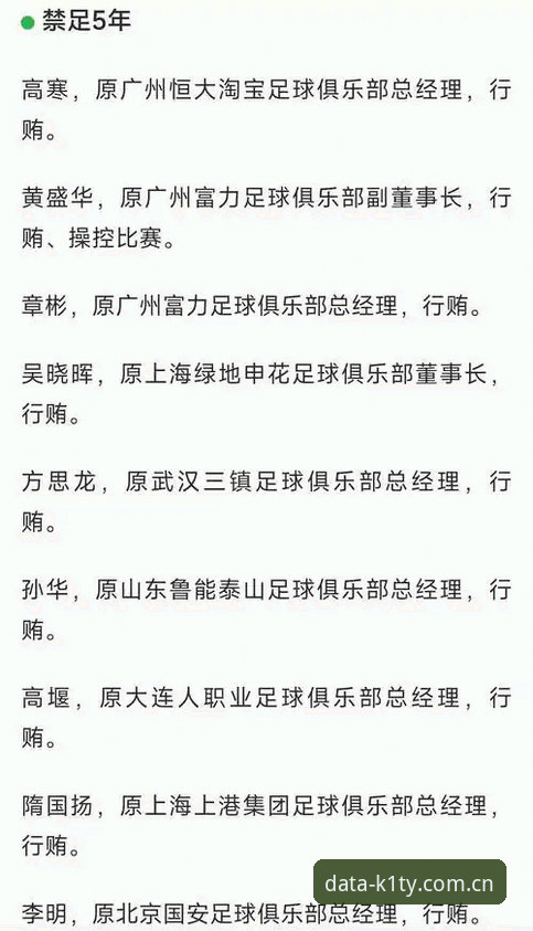 K1体育数据对接攻略 如何看待中国足协第三批禁足名单中的行业乱象?从K1体育数据视角解读足球反腐风暴